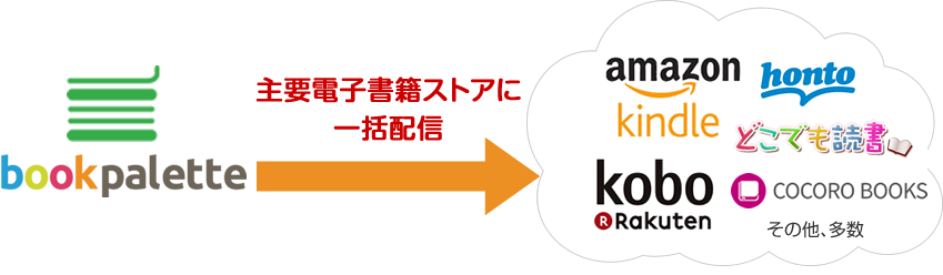Amazon POD(アマゾン プリント・オン・デマンド)